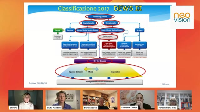 NAO – Occhio Secco: nuova classificazione e terapia